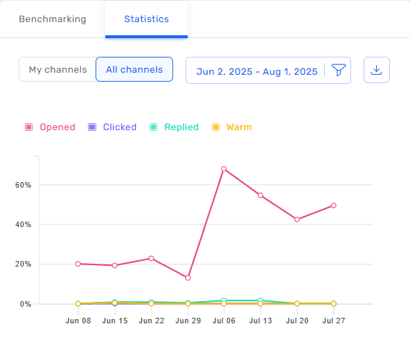 CRM AI preview